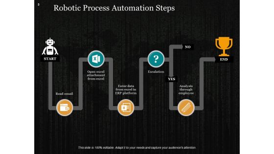 Business Process Automation Ppt PowerPoint Presentation Complete Deck With Slides