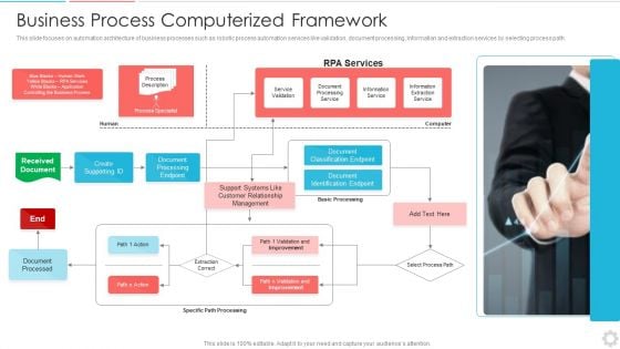 Business Process Computerized Framework Mockup PDF