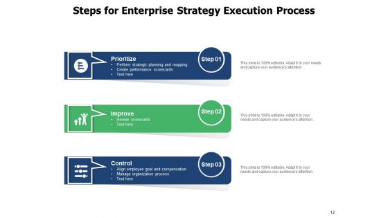 Business Process Deployment Execution Process Implementation Ppt PowerPoint Presentation Complete Deck