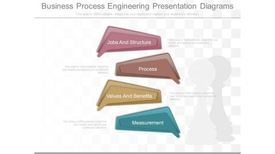 Business Process Engineering Presentation Diagrams