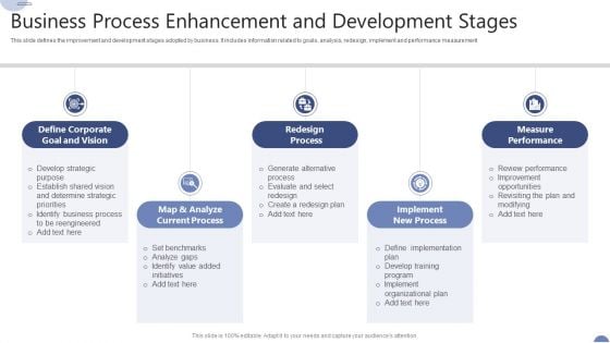 Business Process Enhancement And Development Stages Ppt Ideas File Formats PDF