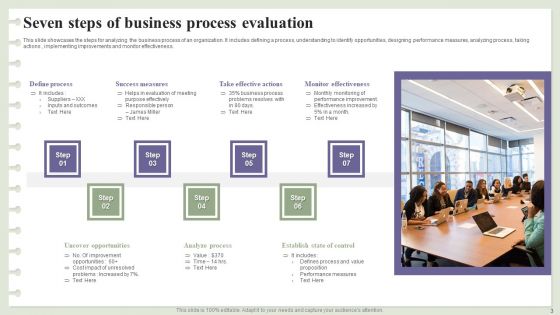 Business Process Evaluation Ppt PowerPoint Presentation Complete Deck With Slides