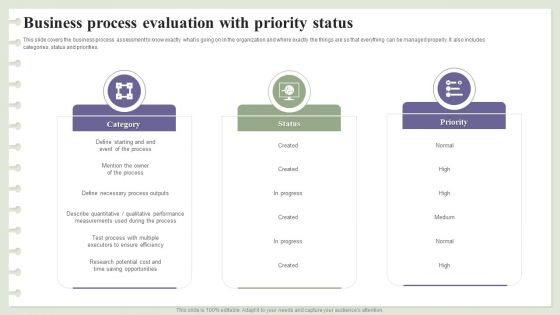 Business Process Evaluation With Priority Status Ppt Show Portrait PDF Business Process Evaluation With Priority Status Ppt Show Portrait PDF