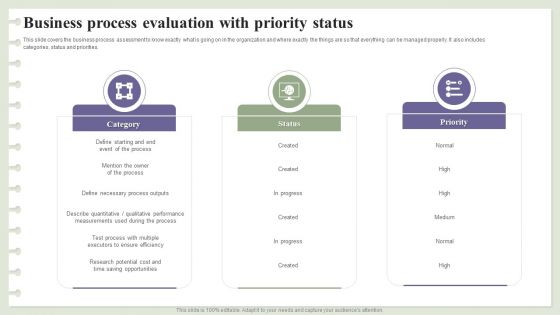 Business Process Evaluation With Priority Status Ppt Show Portrait PDF