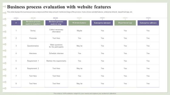 Business Process Evaluation With Website Features Ppt Infographic Template Tips PDF