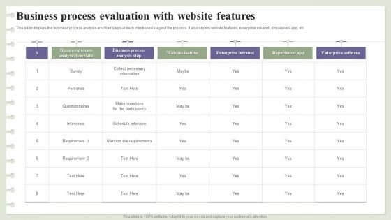 Business Process Evaluation With Website Features Ppt Infographic Template Tips PDF Business Process Evaluation With Website Features Ppt Infographic Template Tips PDF