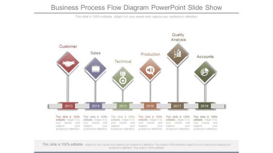 Business Process Flow Diagram Powerpoint Slide Show Business Process Flow Diagram Powerpoint Slide Show