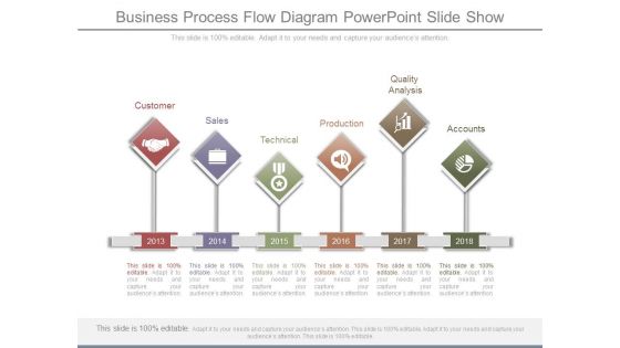 Business Process Flow Diagram Powerpoint Slide Show