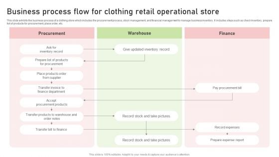 Business Process Flow For Clothing Retail Operational Store Download PDF