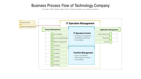 Business Process Flow Of Technology Company Ppt PowerPoint Presentation Gallery Graphics PDF