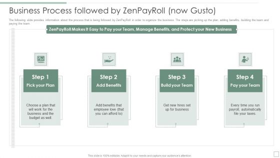 Business Process Followed By Zenpayroll Now Gusto Ppt Infographics Maker PDF