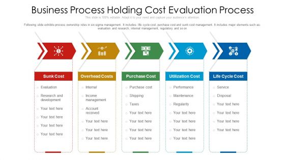 Business Process Holding Cost Evaluation Process Ppt PowerPoint Presentation Icon Infographics PDF