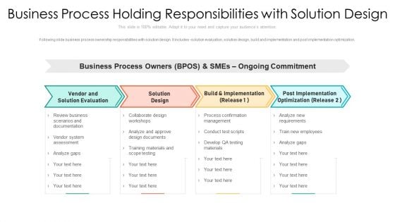 Business Process Holding Responsibilities With Solution Design Ppt PowerPoint Presentation File Deck PDF