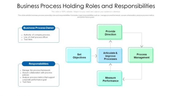 Business Process Holding Roles And Responsibilities Ppt PowerPoint Presentation Gallery Infographic Template PDF