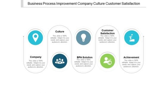 Business Process Improvement Company Culture Customer Satisfaction Ppt PowerPoint Presentation File Sample