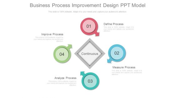 Business Process Improvement Design Ppt Model