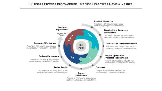 Business Process Improvement Establish Objectives Review Results Ppt PowerPoint Presentation Show Structure