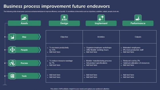 Business Process Improvement Future Endeavors Sample PDF