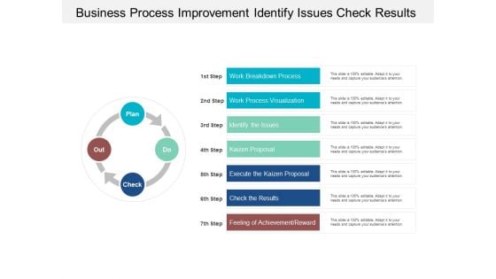 Business Process Improvement Identify Issues Check Results Ppt PowerPoint Presentation Pictures Slide Download