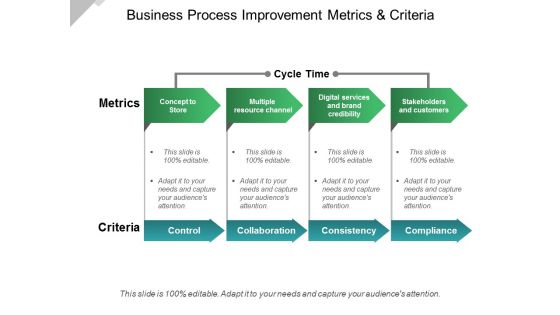 Business Process Improvement Metrics And Criteria Ppt PowerPoint Presentation Professional Styles