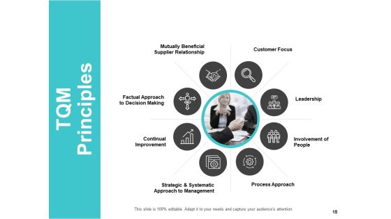 Business Process Improvement Overview Ppt PowerPoint Presentation Complete Deck With Slides Slide15
