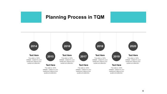 Business Process Improvement Overview Ppt PowerPoint Presentation Complete Deck With Slides Slide05