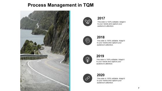 Business Process Improvement Overview Ppt PowerPoint Presentation Complete Deck With Slides Slide07