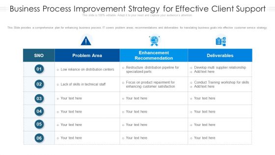 Business Process Improvement Strategy For Effective Client Support Ppt Styles Portfolio PDF