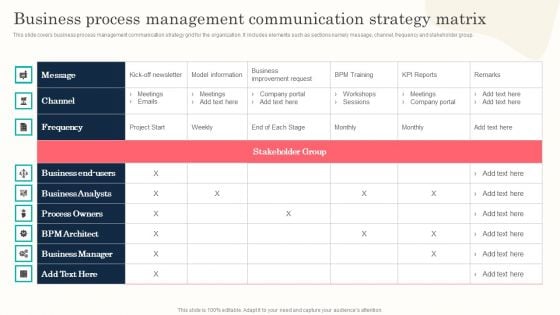 Business Process Management Communication Strategy Matrix Inspiration PDF