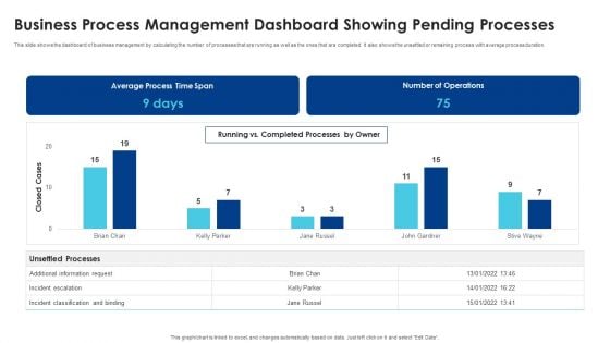 Business Process Management Dashboard Showing Pending Processes Graphics PDF