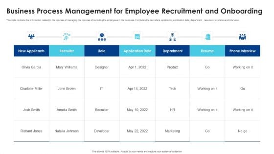 Business Process Management For Employee Recruitment And Onboarding Slides PDF Business Process Management For Employee Recruitment And Onboarding Slides PDF