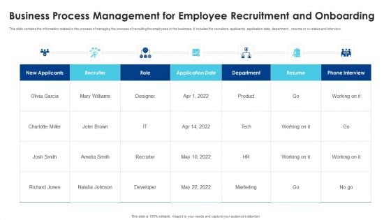 Business Process Management For Employee Recruitment And Onboarding Slides PDF