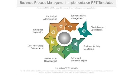 Business Process Management Implementation Ppt Templates