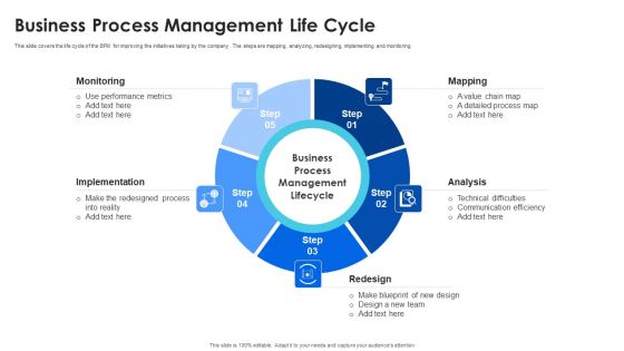 Business Process Management Life Cycle Ppt Infographic Template Graphic Tips PDF