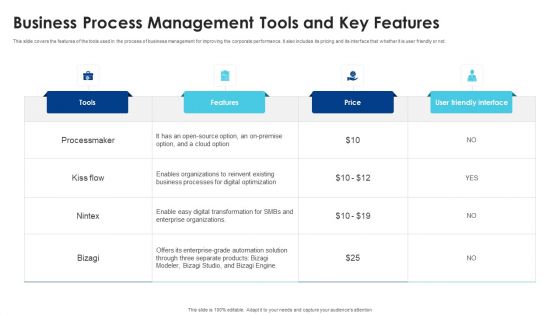 Business Process Management Tools And Key Features Ppt Portfolio Elements PDF