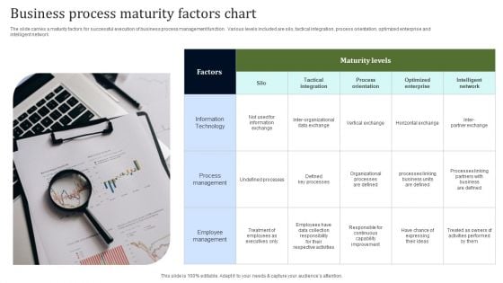 Business Process Maturity Factors Chart Information PDF