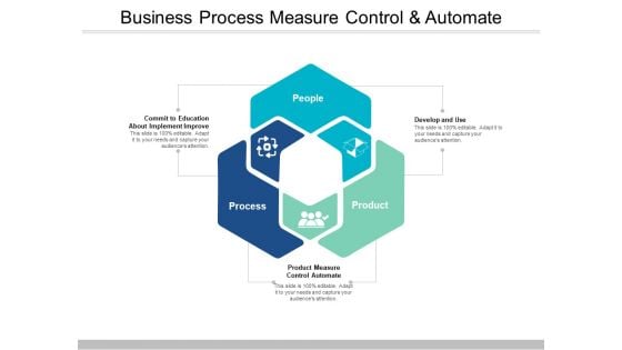 Business Process Measure Control And Automate Ppt PowerPoint Presentation Gallery Background Image