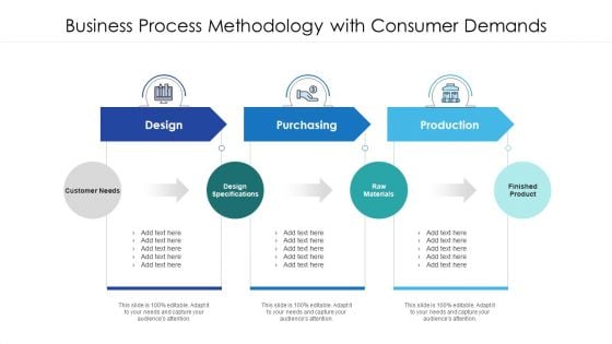 Business Process Methodology With Consumer Demands Ppt PowerPoint Presentation Designs PDF