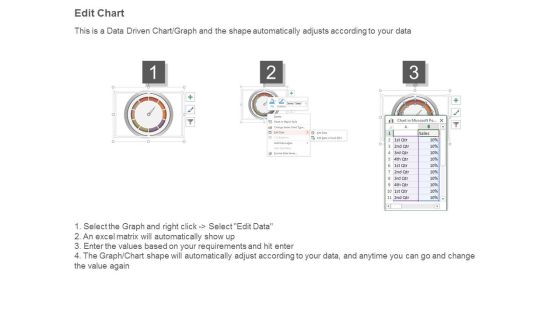 Business Process Metrics Ppt Sample Presentations Slide04