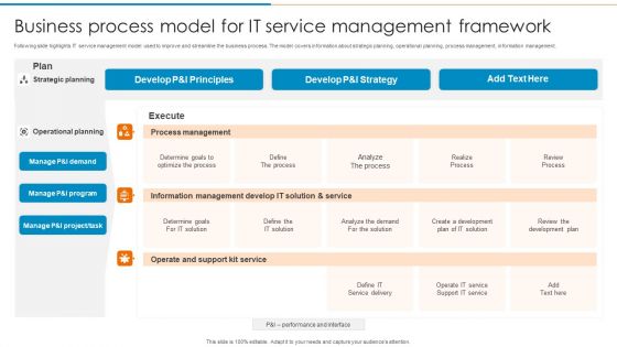 Business Process Model For IT Service Management Framework Diagrams PDF