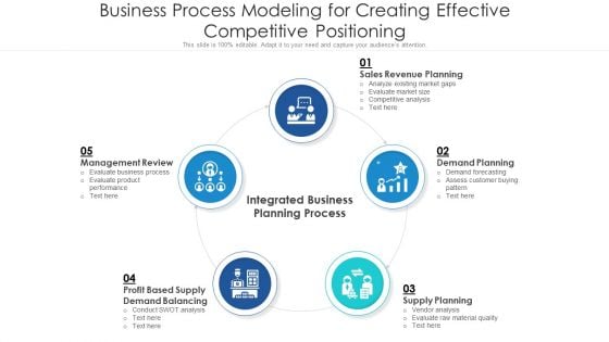 Business Process Modeling For Creating Effective Competitive Positioning Ppt PowerPoint Presentation Tips PDF