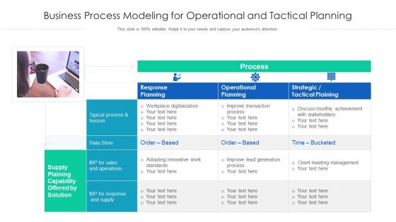 Business Process Modeling For Operational And Tactical Planning Ppt PowerPoint Presentation Slides Example PDF