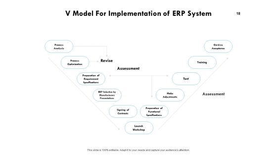 Business Process Modelling Ppt PowerPoint Presentation Complete Deck With Slides Slide18
