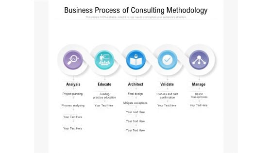 Business Process Of Consulting Methodology Ppt PowerPoint Presentation Show Images