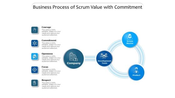 Business Process Of Scrum Value With Commitment Ppt PowerPoint Presentation Ideas Vector PDF