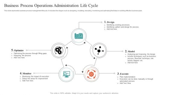 Business Process Operations Administration Life Cycle Slides PDF