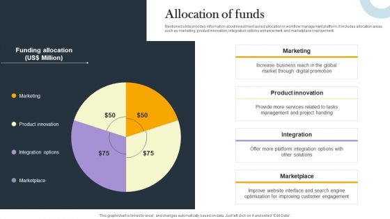 Business Process Optimization Platform Investors Funding Presentation Allocation Of Funds Clipart PDF