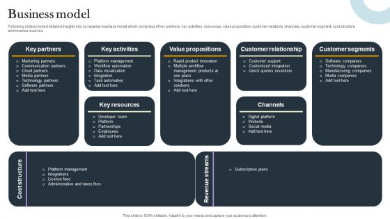 Business Process Optimization Platform Investors Funding Presentation Business Model Clipart PDF