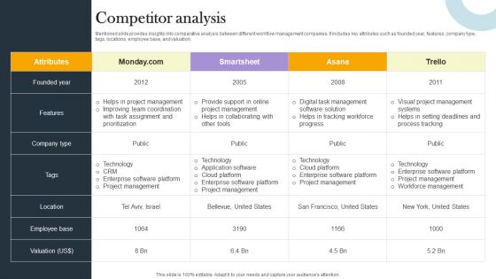 Business Process Optimization Platform Investors Funding Presentation Competitor Analysis Template PDF