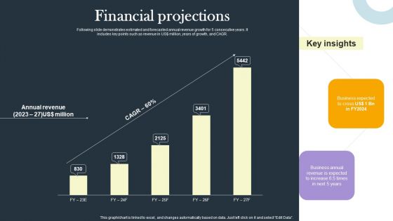 Business Process Optimization Platform Investors Funding Presentation Financial Projections Inspiration PDF